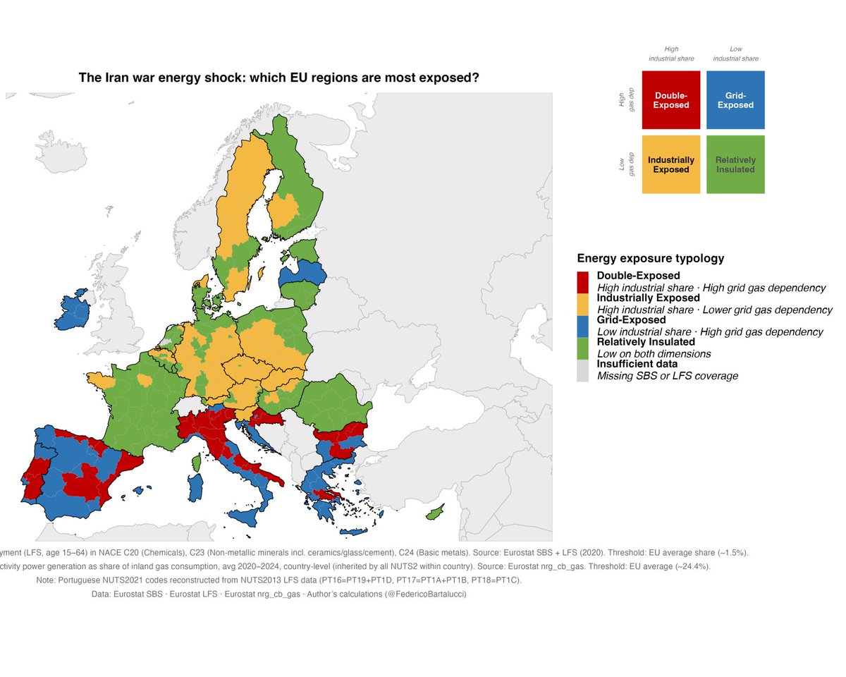 Lentejitas's tweet photo. Exposición en la UE al shock energético https://t.co/JgVZbNjtei