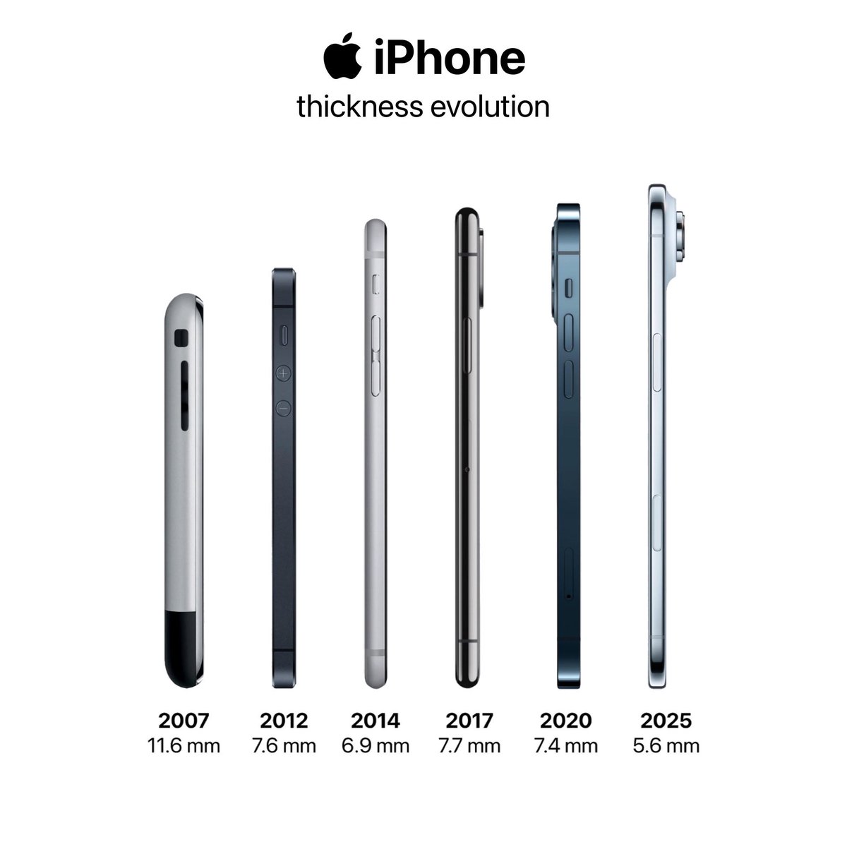 Apple Cycle tweet media