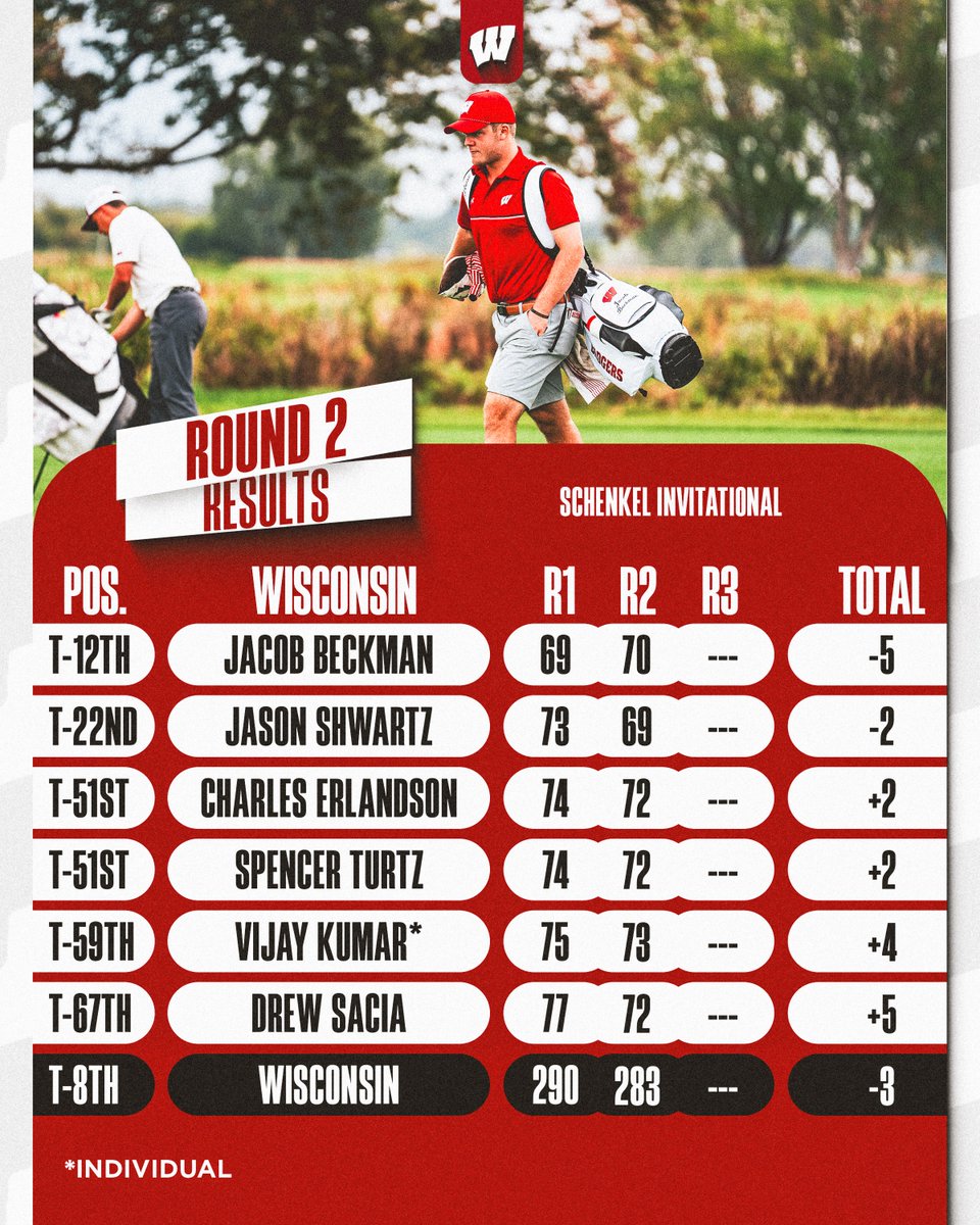 Wisconsin Men's Golf tweet media