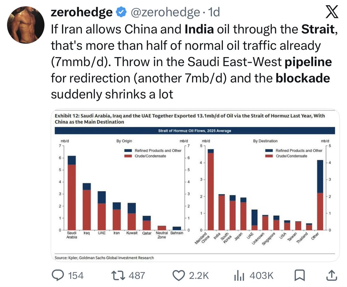 zerohedge tweet media