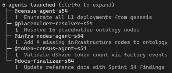 Agent teams keep plugging away at trying to work out everything about Dinari's L1 and other onchain infrastructure. Thanks for the 2x usage on weekends, Anthropic.