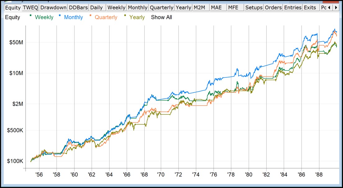 The Chartist tweet media