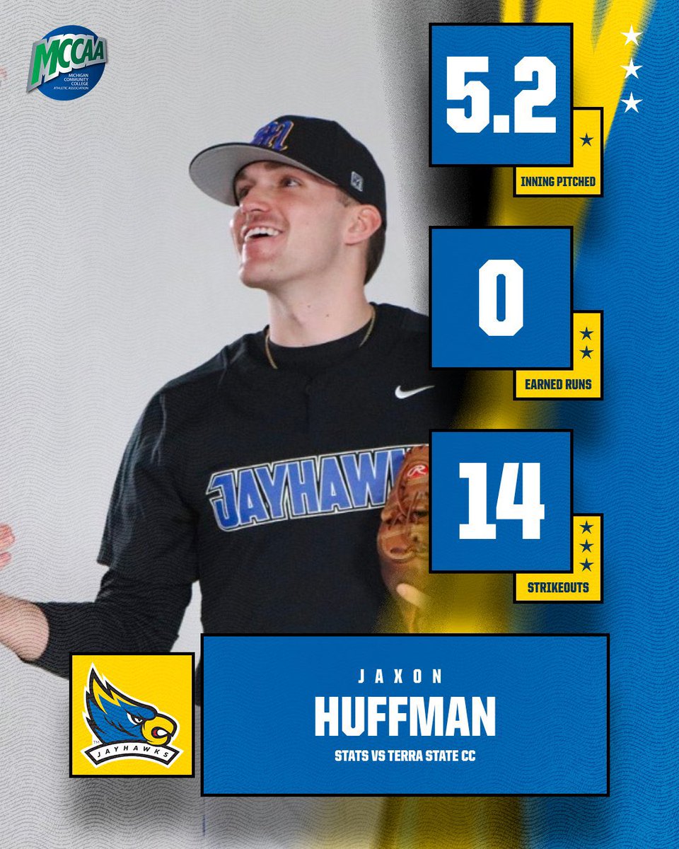 Muskegon CC Baseball tweet media