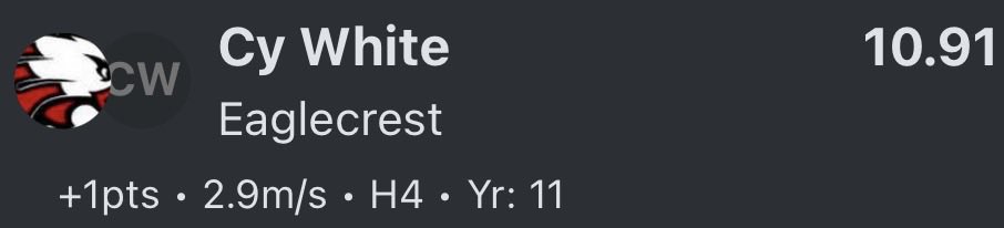 Cy White (27) DB | ATH tweet media