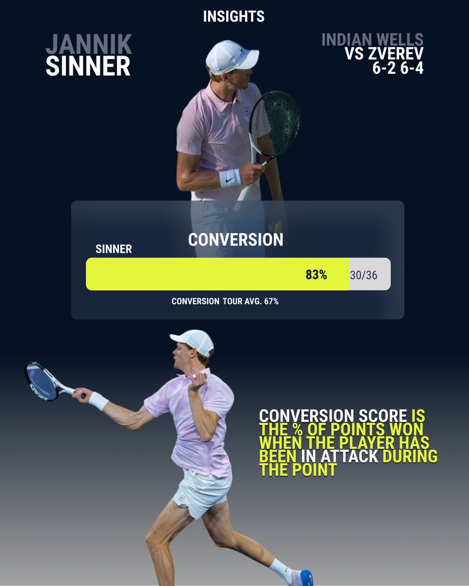 Tennis Insights tweet media