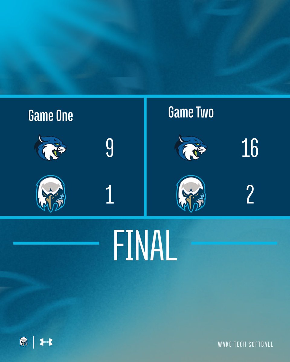 Wake Tech Softball tweet media