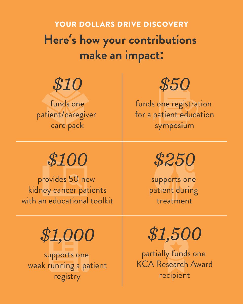 Kidney Cancer tweet media