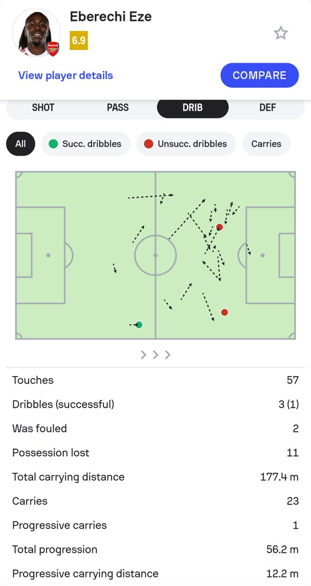 Arsenal Column tweet media