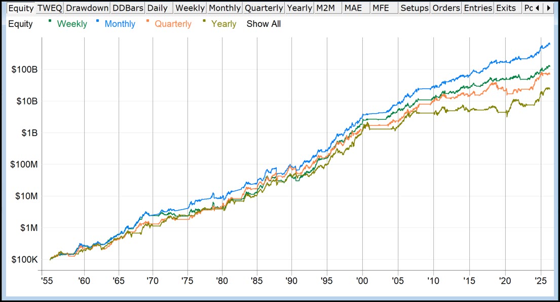 The Chartist tweet media