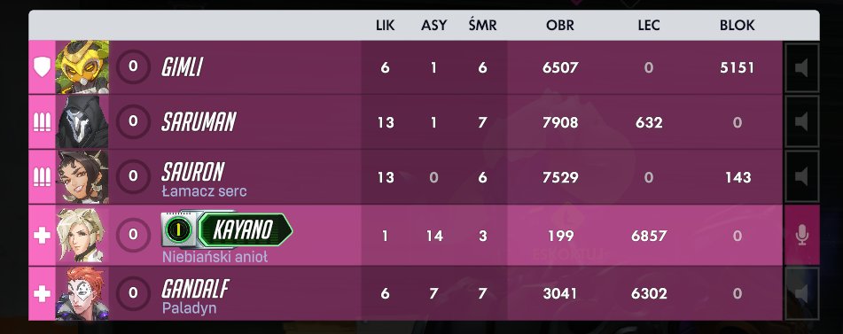 czterech pancernych i pies