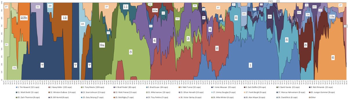 Everybody Soccer tweet media