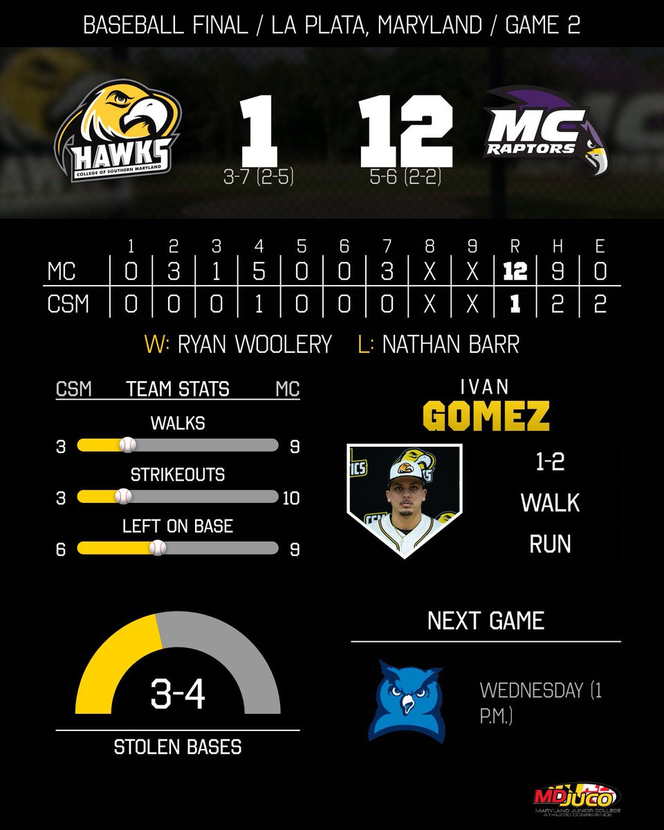 CSM Hawks Athletics tweet media