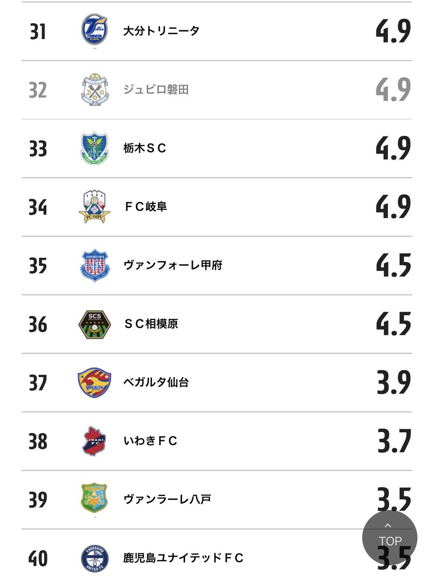 ⚽️ゆう🌙☀️⭐️ tweet media