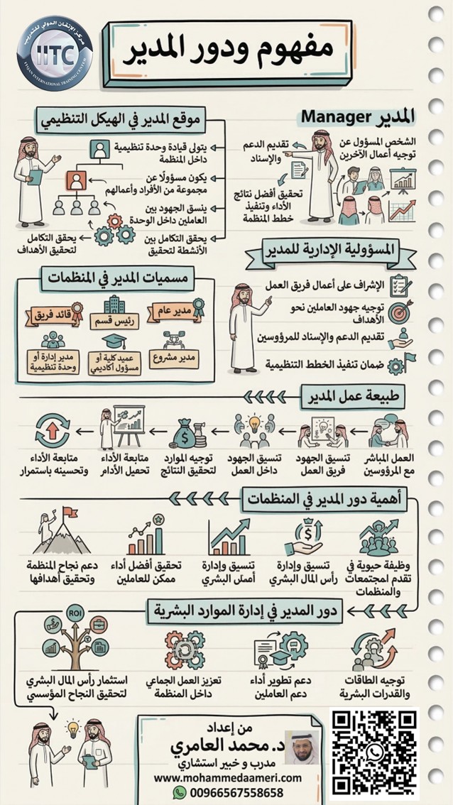 د. محمد العامري tweet media