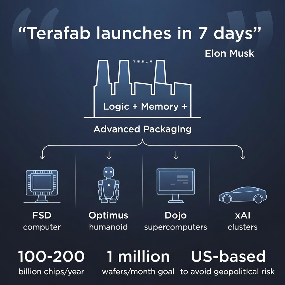 dvorahfr's tweet image. I asked Grok to explain Terafab to me. 
Then I asked Grok Imagine to diagram Terafab.
