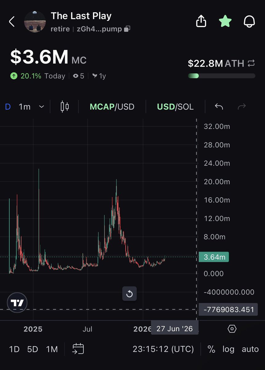 Yep….. its boutta get fun soon.

$retire