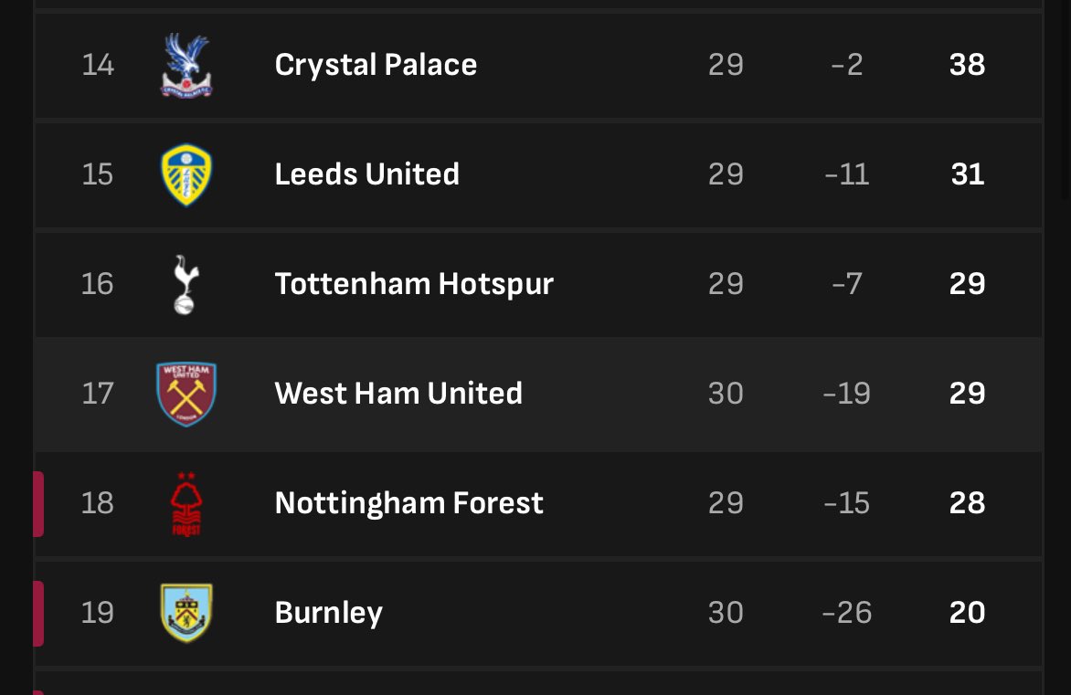 Forestmad 🔴⚪️ tweet media