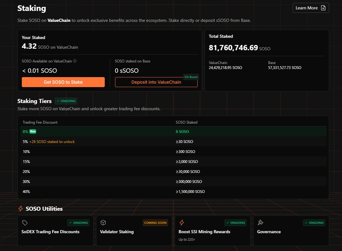 my current discount fee on trading for staking $SOSO 😇

i will add more soon.

<a href="/SoSoValueCrypto/">SoSoValue</a>