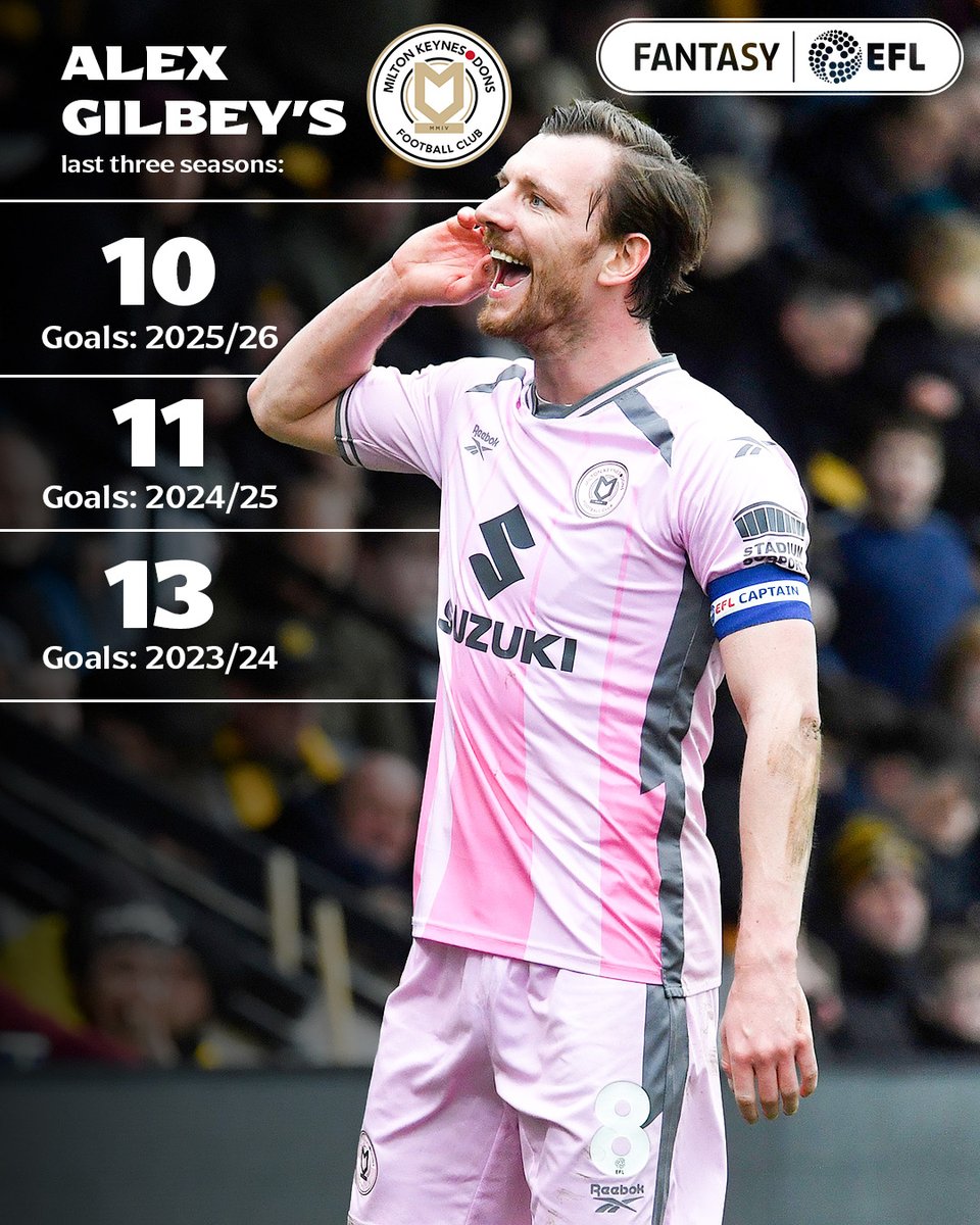 Fantasy EFL tweet media