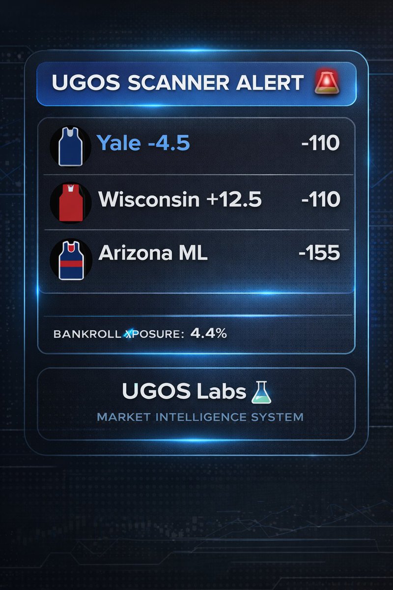 UGOS_Labs's tweet image. UGOS PARLAY EXPERIMENT LAB 🧪

Round Robin Strategy
Yale -4.5 ✅
Wisconsin +12.5 ✅

Those two legs already cashed one combo.

Arizona ML decides if the ticket becomes a full sweep.

Risk protected.

Upside still live.
Data logged.