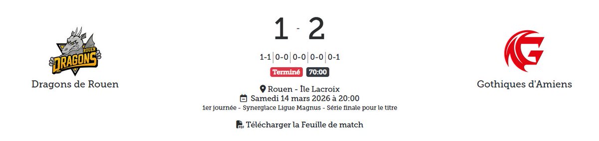 LigueMagnus's tweet photo. 😈 Le jeune Virgile Gauffriau permet aux @Gothiques_AHE de revenir à une manche partout contre les @DragonsdeRouen !!! 🚨

#SLMHockey #ROUAMI https://t.co/RWZTxHROAl