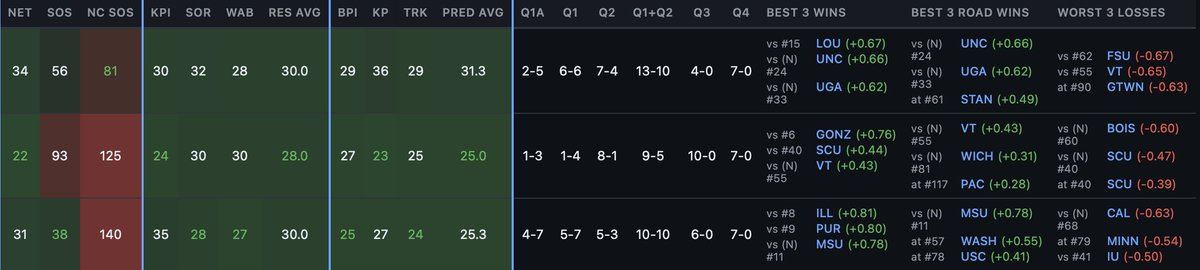 Sansom Sports Media🏀🏈 tweet media