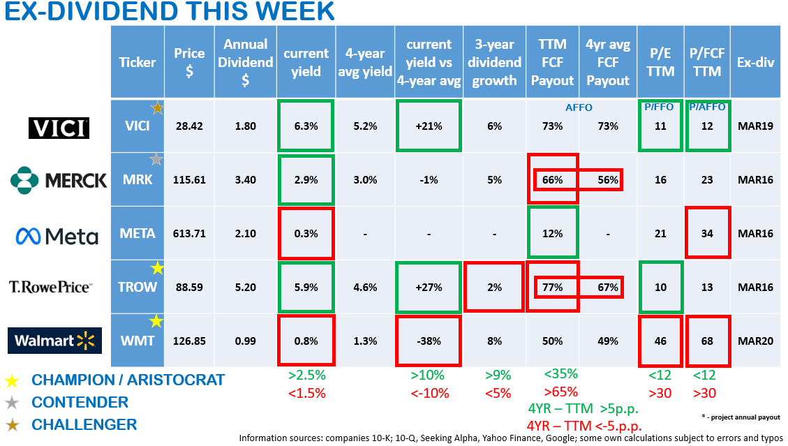 Dividend Wave tweet media