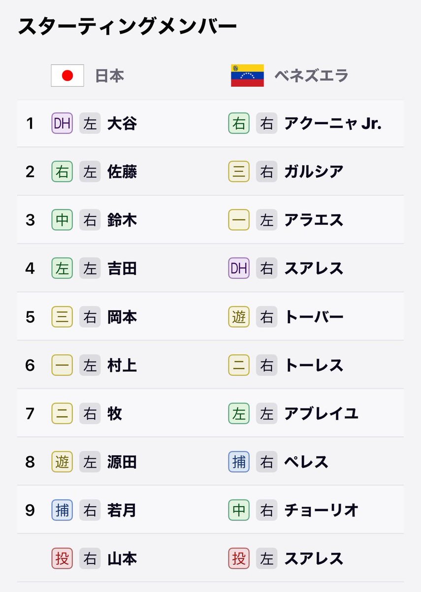 NPB+（プラス） tweet media