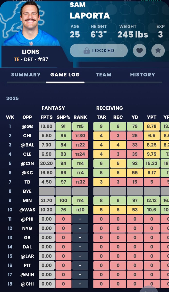 _fusixn's tweet photo. @SleeperNFL @SleeperDetroit is this a real tweet lmao… he missed almost half the season https://t.co/zTHxg5Emdf