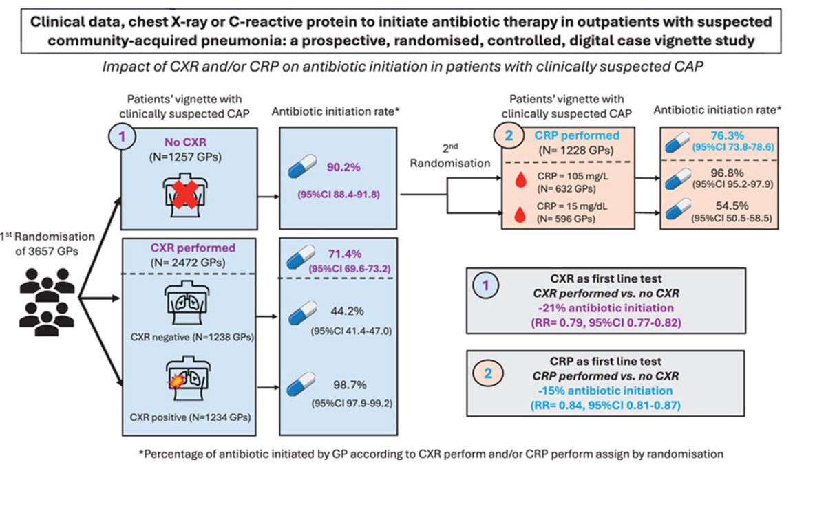David A. Forero-Peña MD. tweet media