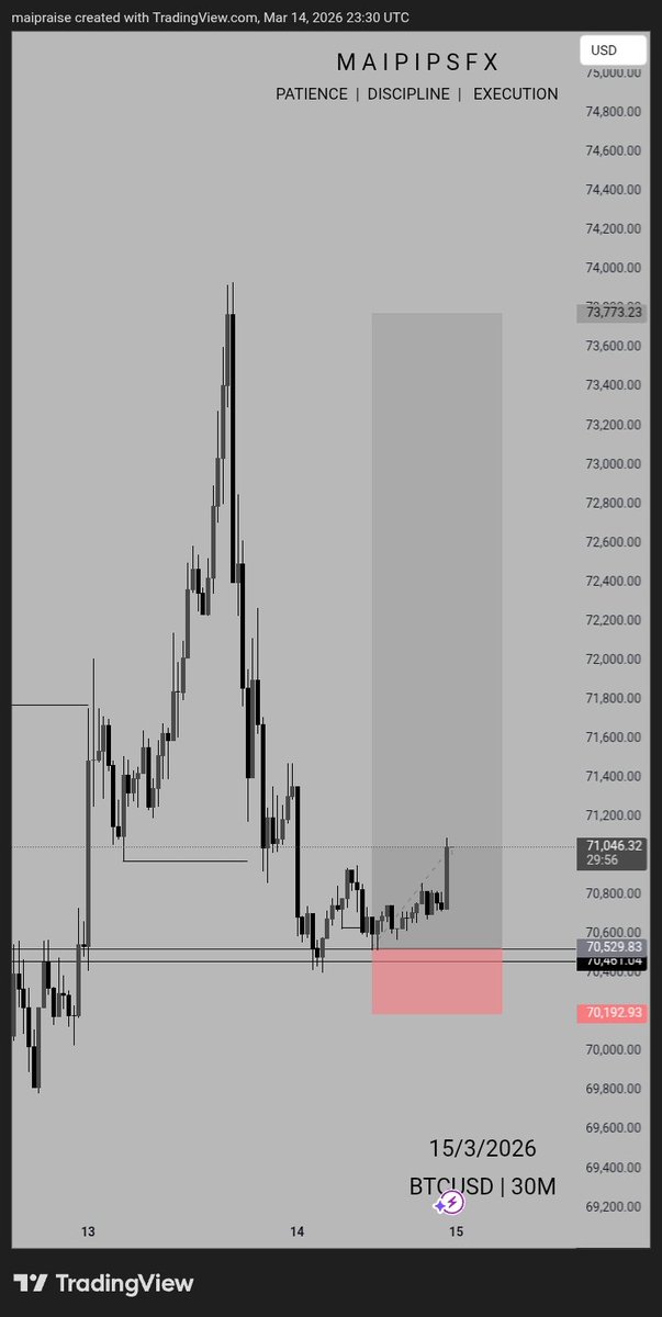 BTC 💙💙💙

Nfa