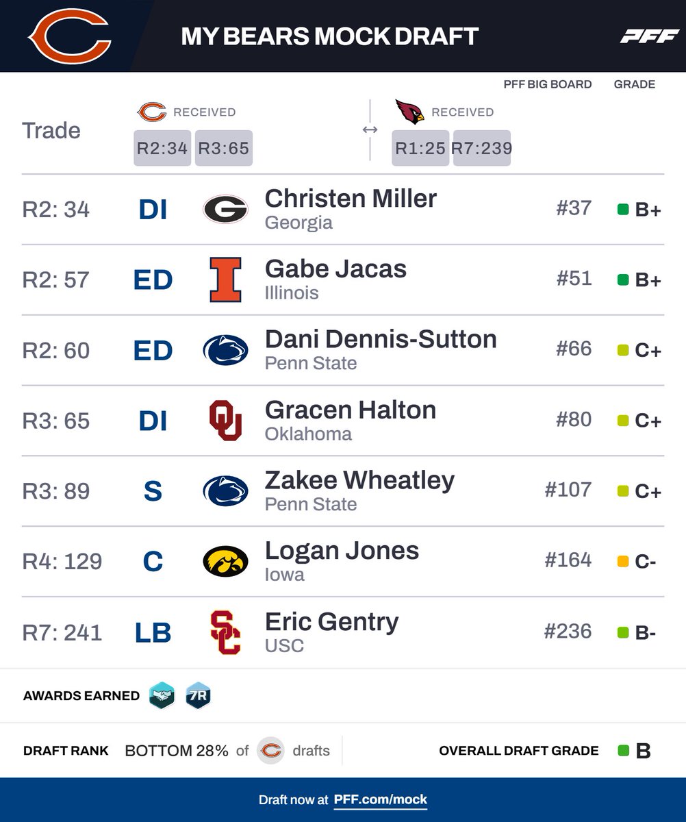 Nick Whalen tweet media