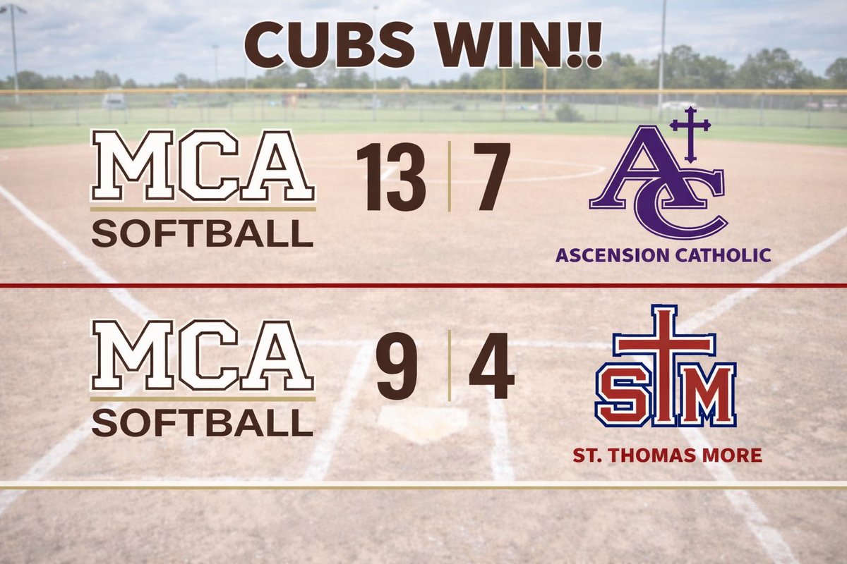 MCA_Cubs_sb's tweet photo. CUBS WIN TWO TODAY! 🐻🥎

The Cubs offense was on fire, recording 34 total hits across the two games. Six Cubs finished the day batting .500 or better at the plate:

• Saige Vichot – 5-6, 3 RBIs
• @PaigeReuther – 5-8, 2 RBIs
• @TraubHayden – 5-9, 4 RBIs
• @AlphonsoS2027 – 5-9, 4 runs scored
• Claire Murphy – 4-8
• @RousselEmri – 4-8, 5 RBIs

The Cubs also got a strong performance in the circle with four pitchers contributing.
Paige Reuther led the way, throwing 9.2 innings with 10 strikeouts.

Next Up:
The Cubs take on Chapelle on Tuesday at Butch Duhe.

Let’s keep it rolling, Cubs! 🐻🥎