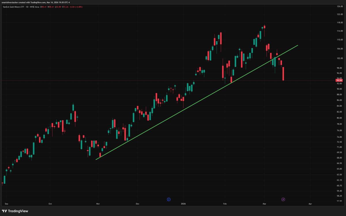 Smart Silver Stacker tweet media