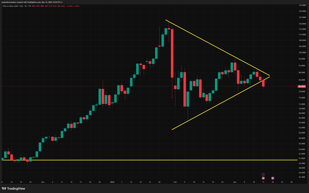 Smart Silver Stacker tweet media