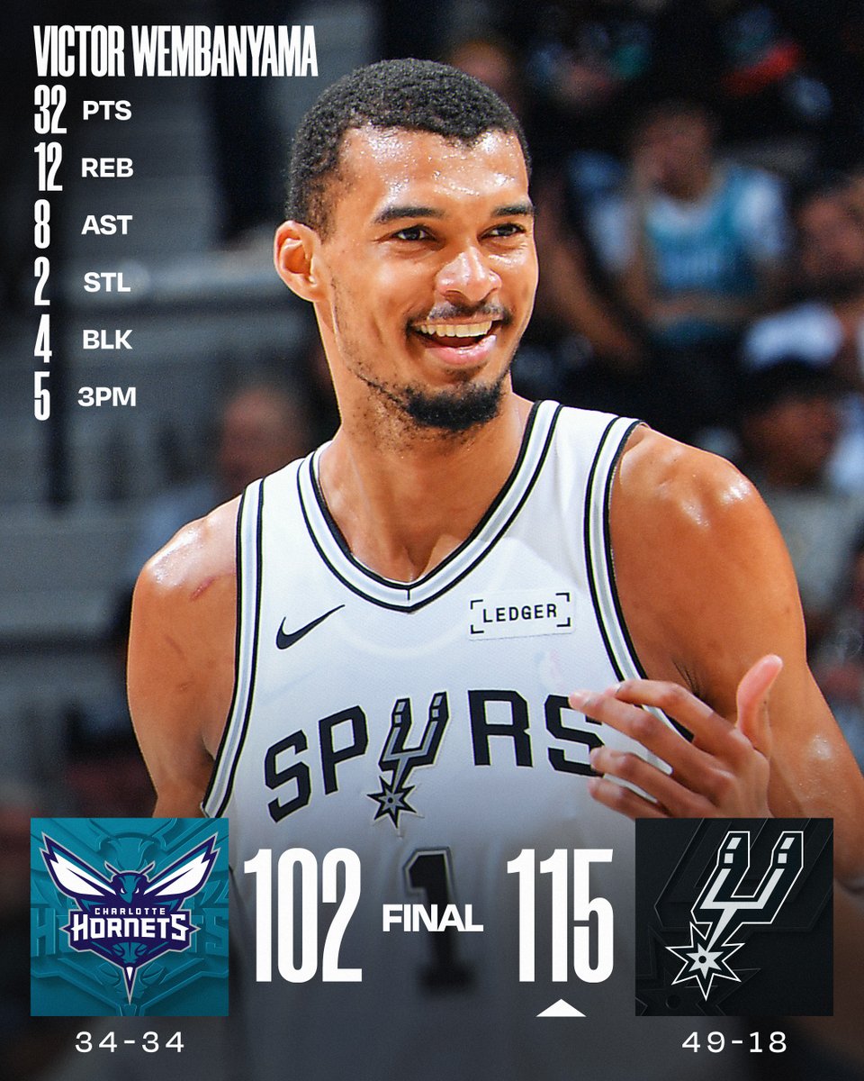 🏀 SATURDAY'S FINAL SCORES 🏀
Wemby stuffs the stat sheet as the @spurs improve to 17-2 in their last 19 games!
De'Aaron Fox: 17 PTS, 6 REB, 2 STL
Stephon Castle: 15 PTS, 7 REB, 10 AST