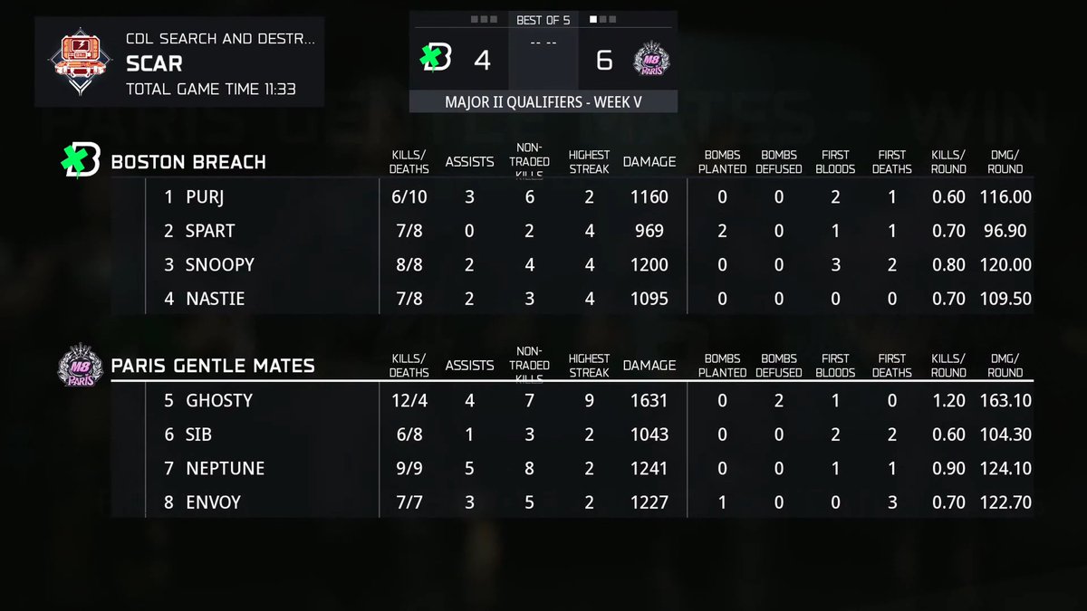Call of Duty League tweet media