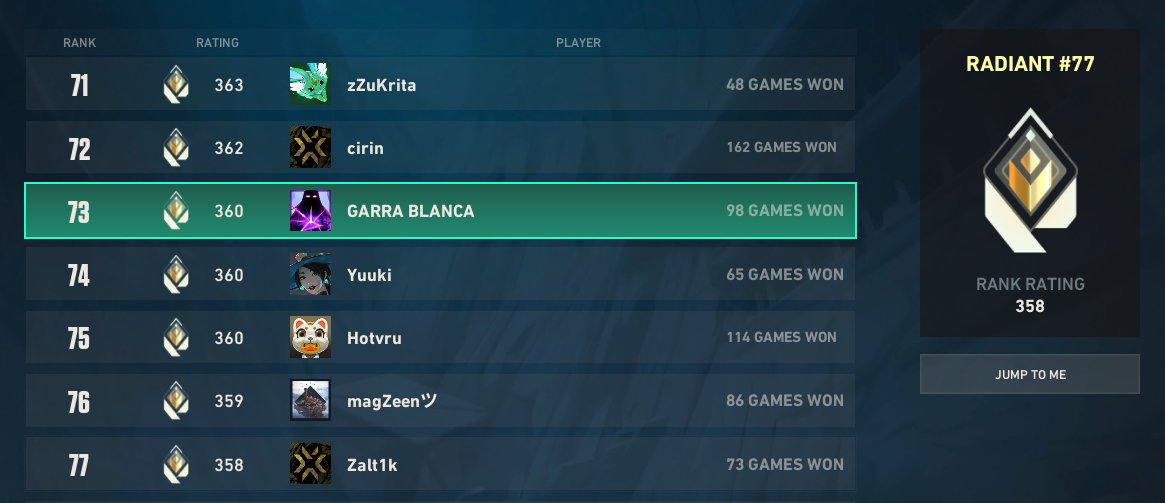 zalt1k y garra blanca en la same page🧐