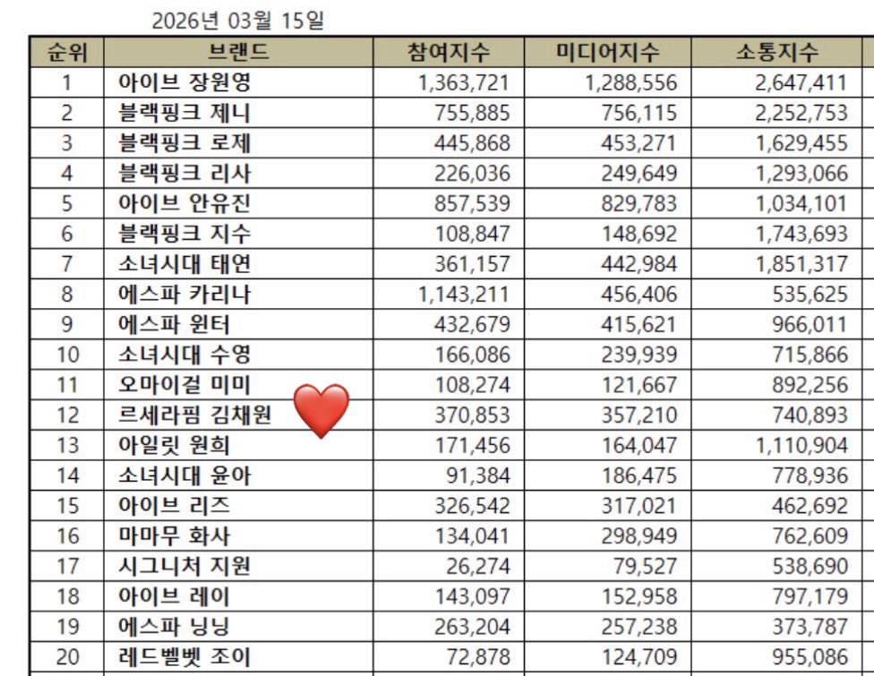 CHAEWON DATA 📊 tweet media