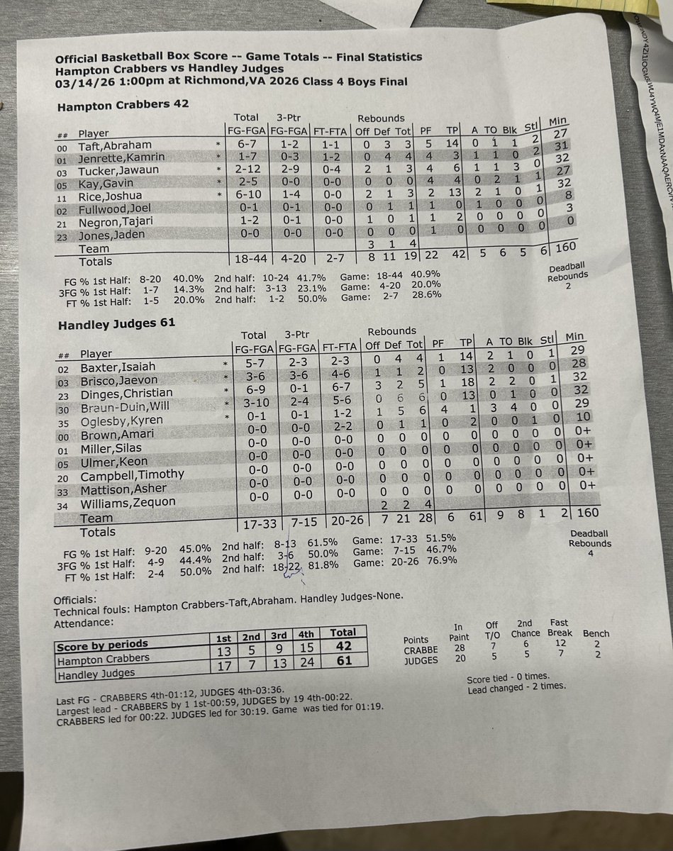 WinchesterStarSports tweet media