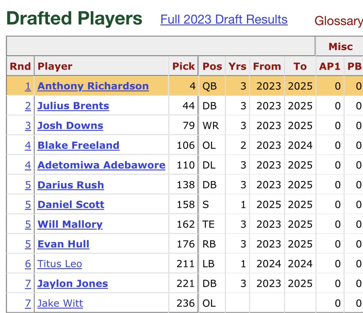 Colts Film Room tweet media