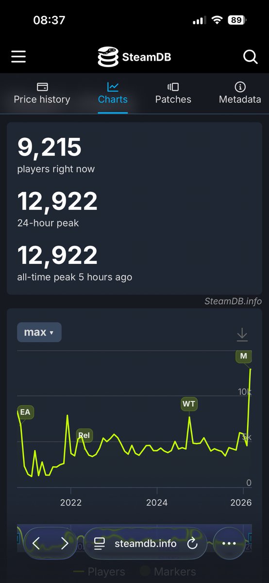 TenchInvest tweet media