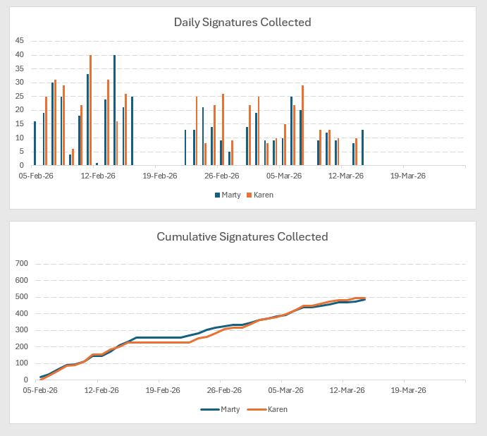 Martyupnorth®- Unacceptable Fact Checker tweet media