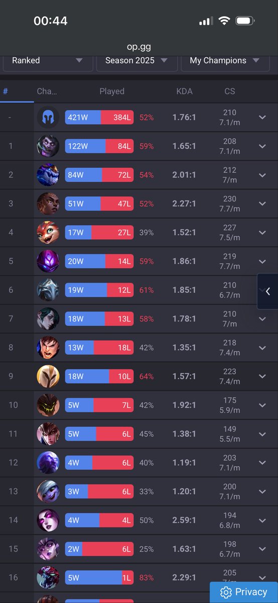 foti (bhd) tweet media