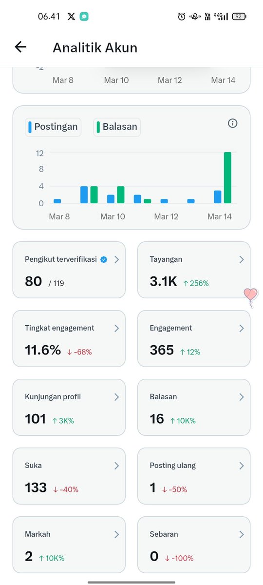 cuantik🌼 tweet media