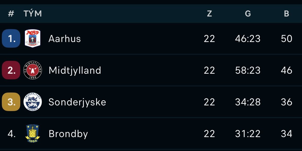 Fanatický tiiisek🇦🇽 tweet media