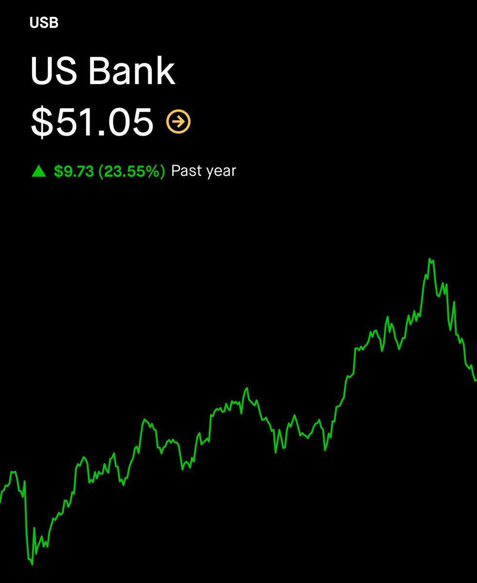 Hazeytrades14's tweet photo. If you understood what’s happening you’d be shorting the hell out of USB rn lol

#usbank https://t.co/ASghVU3yLZ