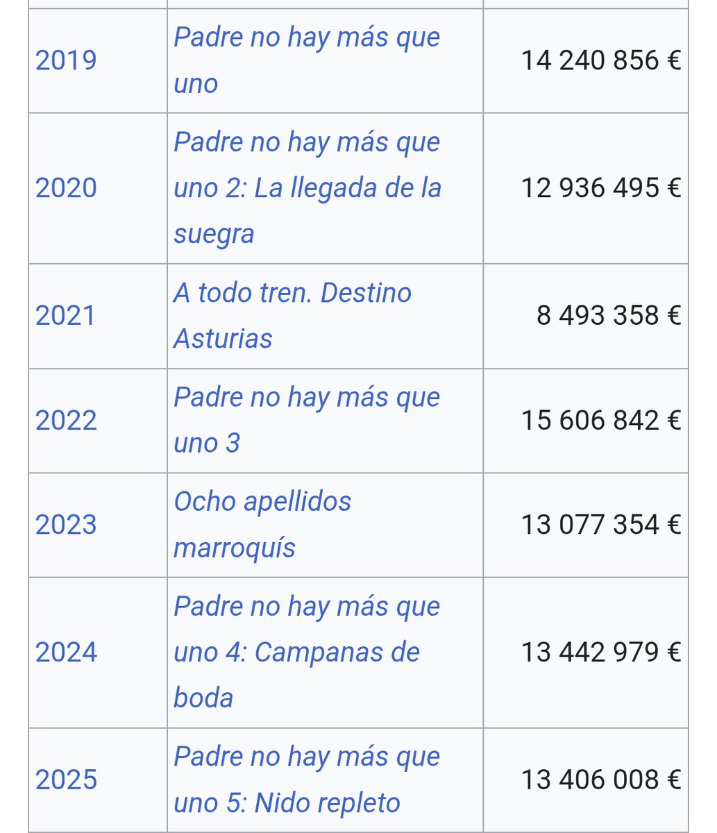 Ranking sencillamente vergonzoso el de las películas más vistas en España. Hay que espabilar