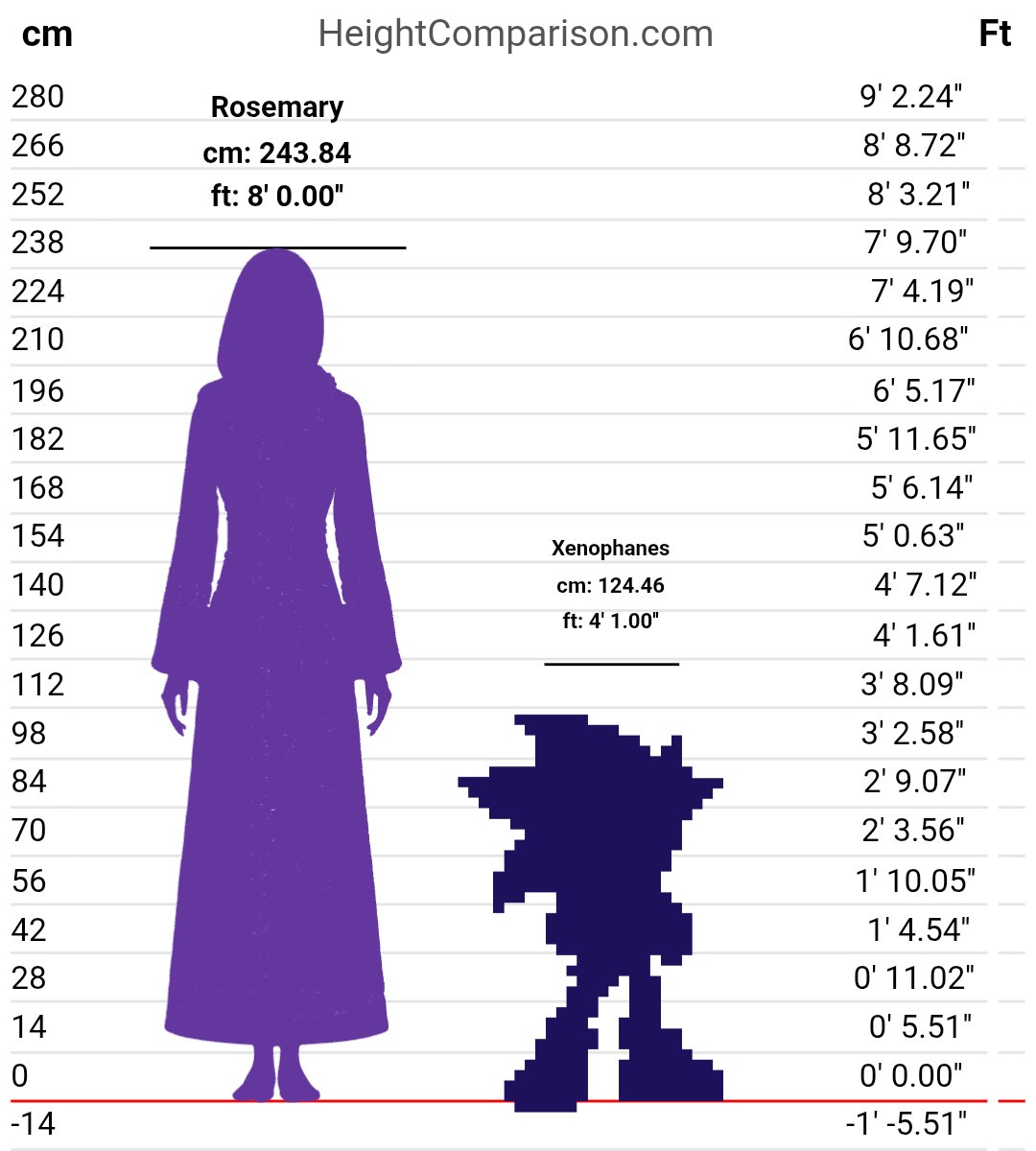 Crystall1zedGod's tweet photo. No way im that much shorter than you. https://t.co/L3rQhuNR4n