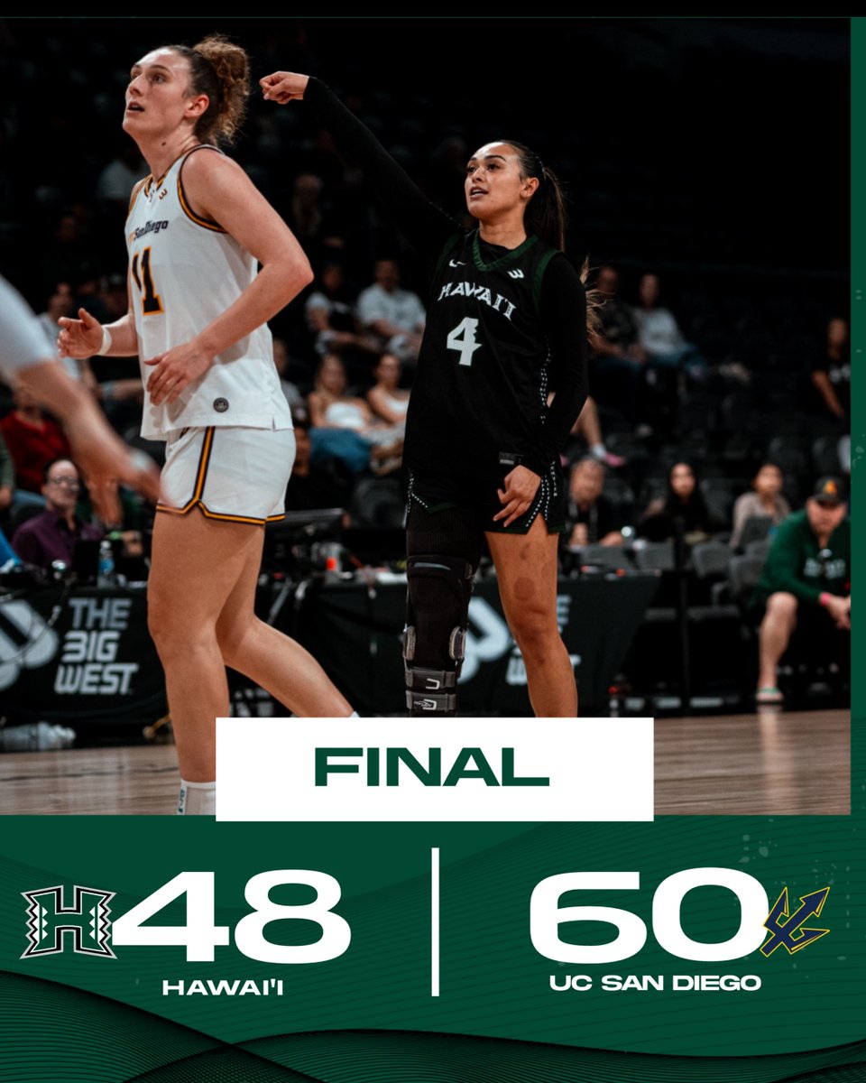 Hawai‘i Women's Basketball tweet media
